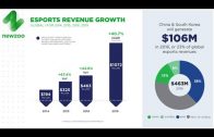 What-Will-Drive-the-Growth-of-the-eSports-Betting-Market